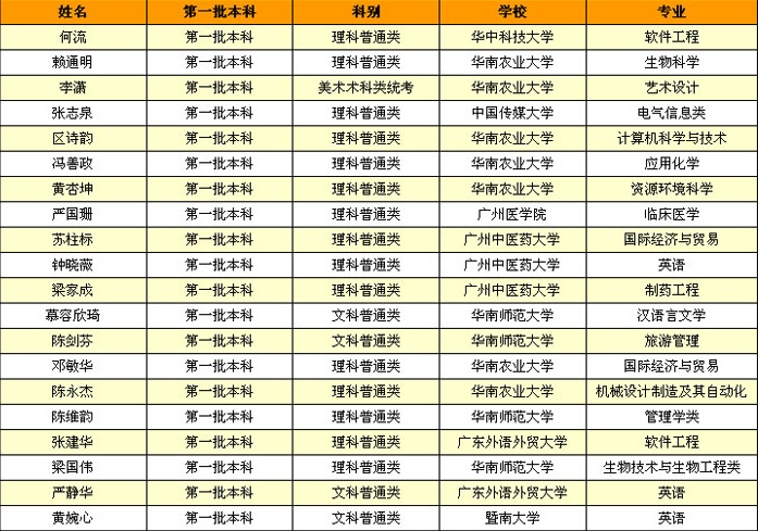 優(yōu)秀學(xué)生.jpg 優(yōu)秀學(xué)生.jpg