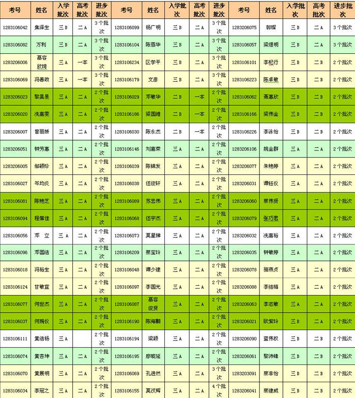 優(yōu)秀學(xué)員名單1.jpg 優(yōu)秀學(xué)員名單1.jpg