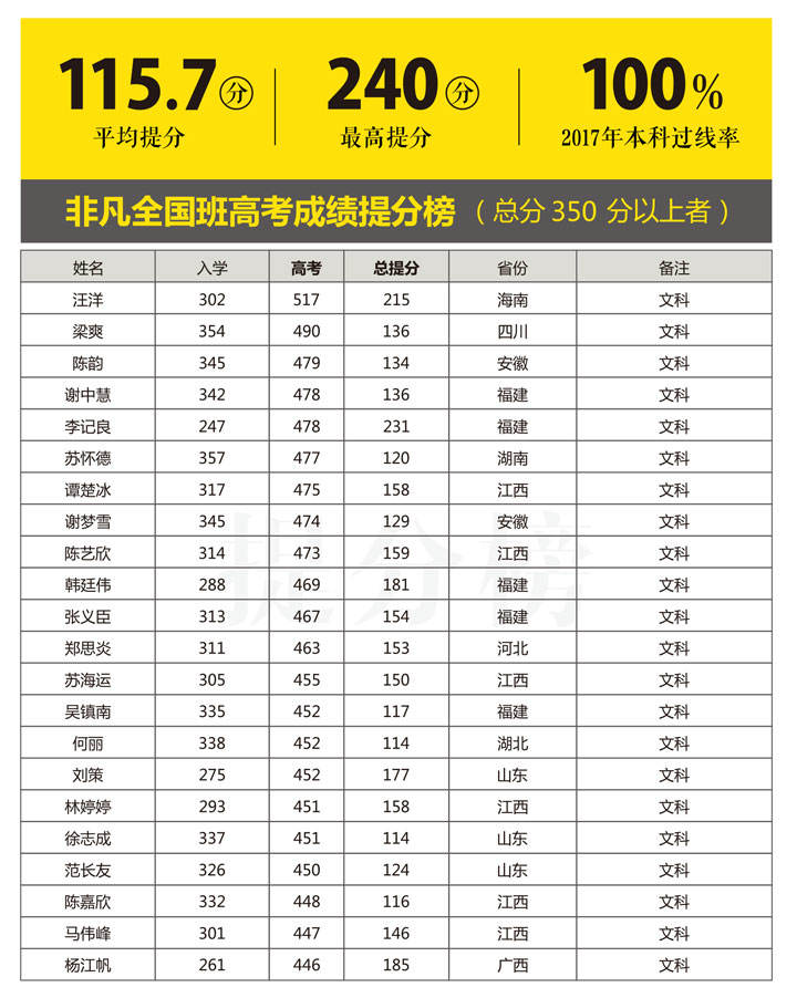 2017全國班提分榜1.jpg