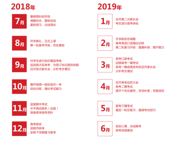 課程時間安排 課程時間安排