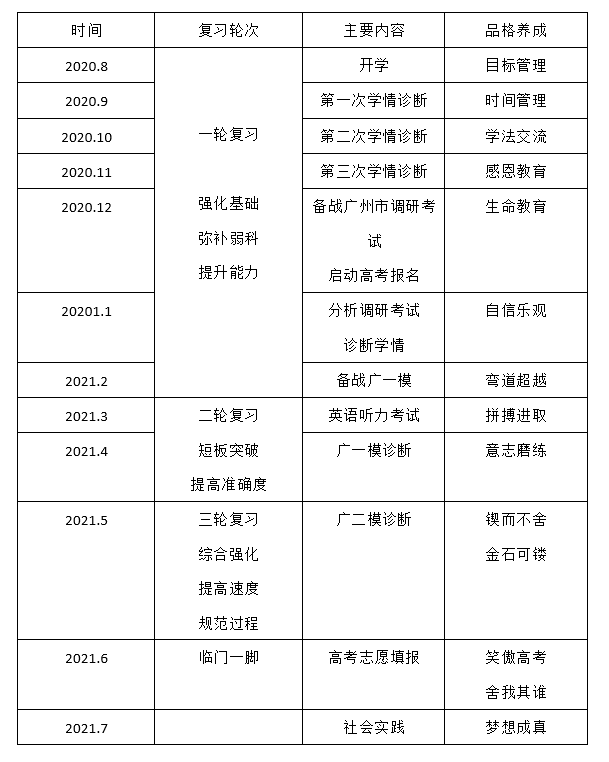 學習規(guī)劃.jpg 學習規(guī)劃.jpg