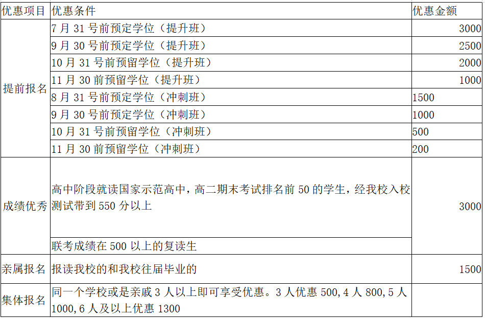 優(yōu)惠政策 優(yōu)惠政策