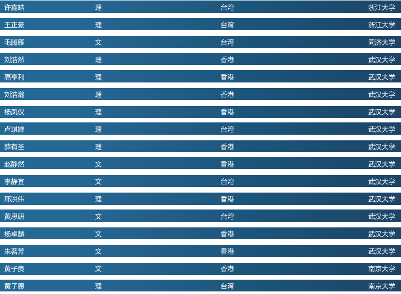 學員錄取情況 學員錄取情況