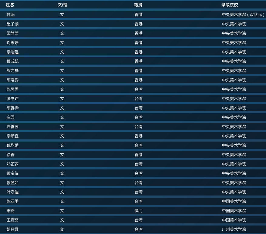 藝考生錄取金榜 藝考生錄取金榜