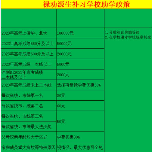 助學(xué)標(biāo)準(zhǔn).jpg 助學(xué)標(biāo)準(zhǔn).jpg