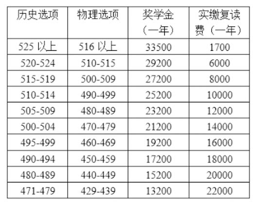 費用情況.jpg 費用情況.jpg