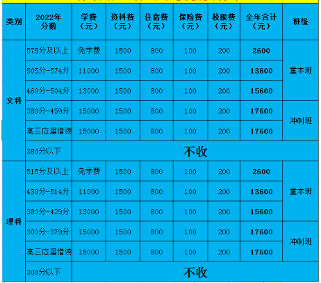 收費(fèi)標(biāo)準(zhǔn) 收費(fèi)標(biāo)準(zhǔn)