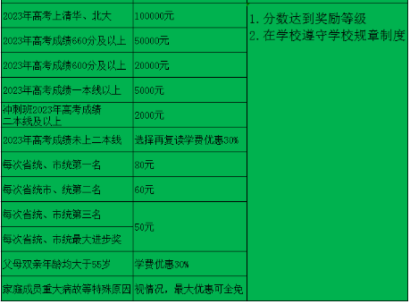 助學(xué)政策 助學(xué)政策