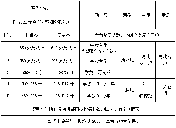 收費標準 收費標準