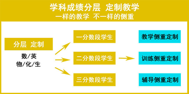 分層教學.jpg 分層教學.jpg